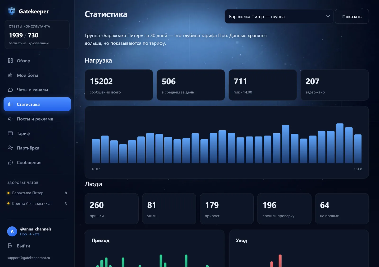 Статистика, а не голые числа